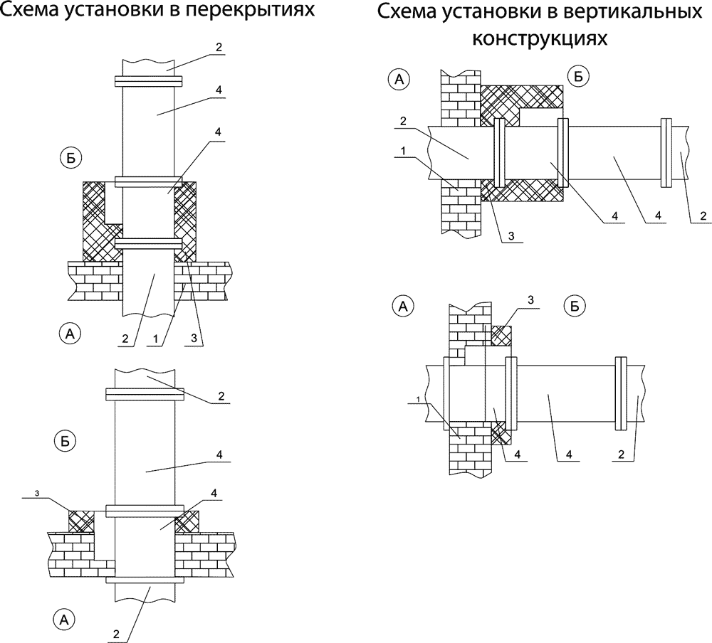 Схема Установки клапана FKS-1м(15)